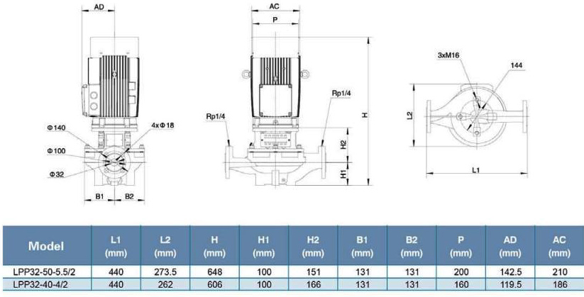 پمپ سیرکولاتور خطی لئو مدل LPP32-50-5.5/2