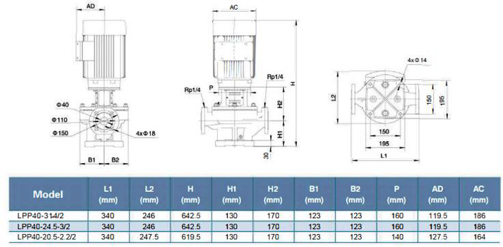 پمپ سیرکولاتور خطی لئو مدل LPP40-20.5-2.2/2