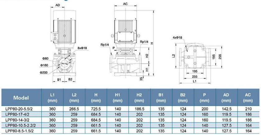 پمپ سیرکولاتور خطی لئو مدل LPP80-20-5.5/2