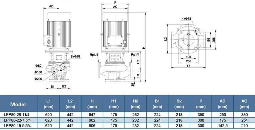 پمپ سیرکولاتور خطی لئو مدل LPP80-22-7.5/4