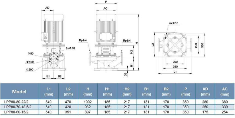 پمپ سیرکولاتور خطی لئو مدل LPP80-60-15/2