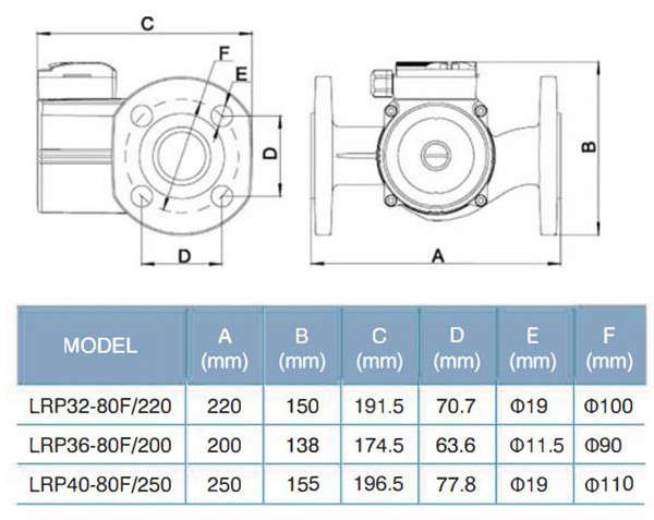 پمپ سیرکولاتور خطی لئو مدل LRP32-80F/220