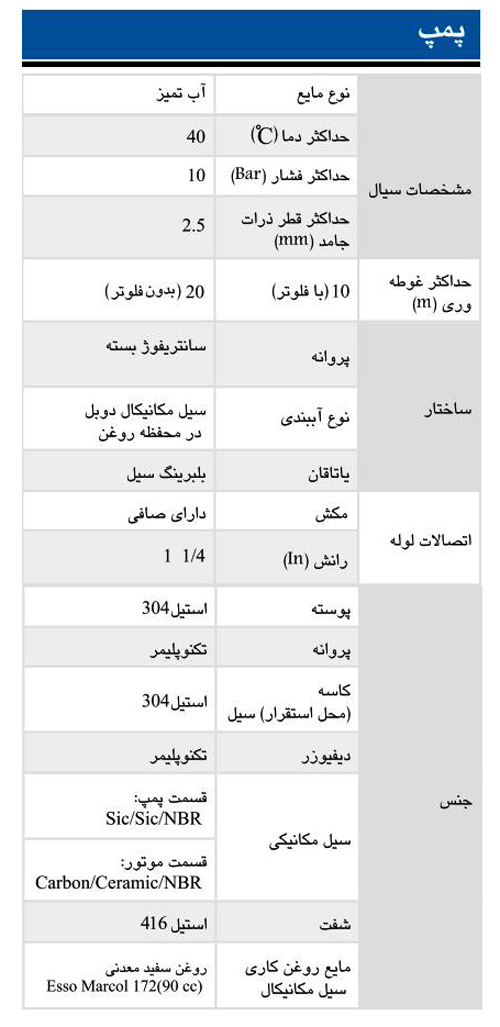 پمپ شناور ابارا مدل IDROGO 80/20