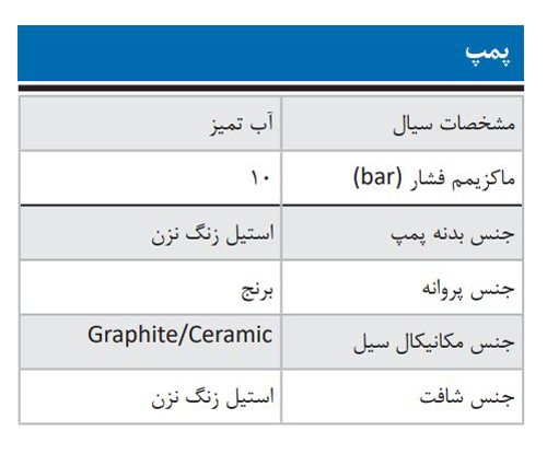 پمپ شناور ابارا مدل ONKM 075