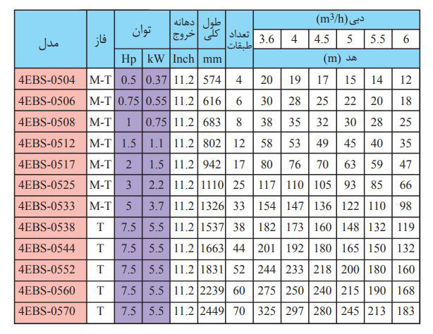 پمپ شناور استیل ابارا 2 اسب مدل 4EBS-0517