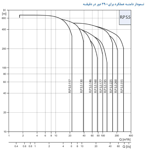 پمپ شناور رایان مدل 21/RPS.S 117