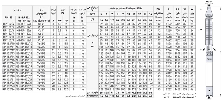 پمپ شناور رایان مدل RP 152/11