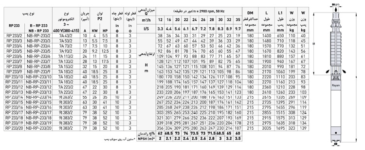 پمپ شناور رایان مدل RP 233/10