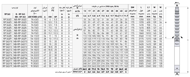 پمپ شناور رایان مدل RP 263/8