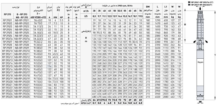 پمپ شناور رایان مدل RP 293/16