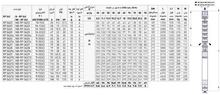 پمپ شناور رایان مدل RP 342/13