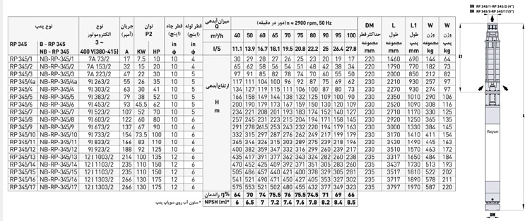 پمپ شناور رایان مدل RP 345/12