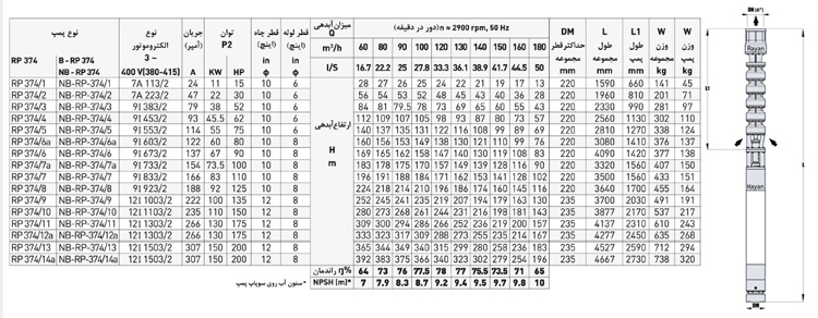 پمپ شناور رایان مدل RP 374/6a