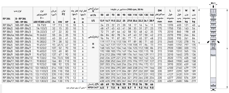 پمپ شناور رایان مدل RP 384/10