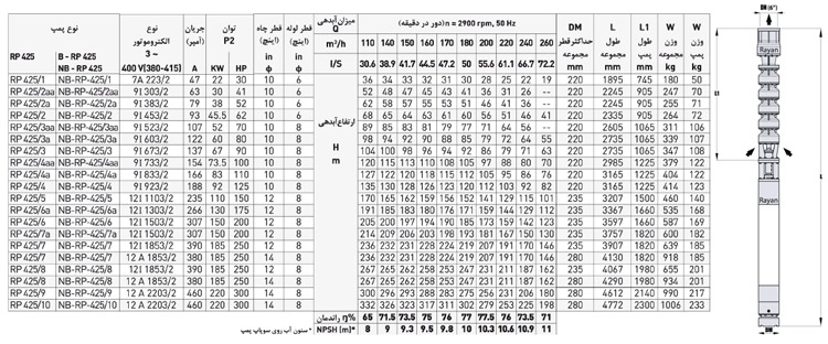 پمپ شناور رایان مدل RP 425/2