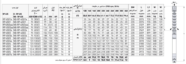 پمپ شناور رایان مدل RP 435/1a