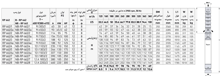 پمپ شناور رایان مدل RP 662/1