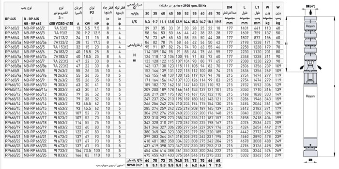 پمپ شناور رایان مدل RP 665/17