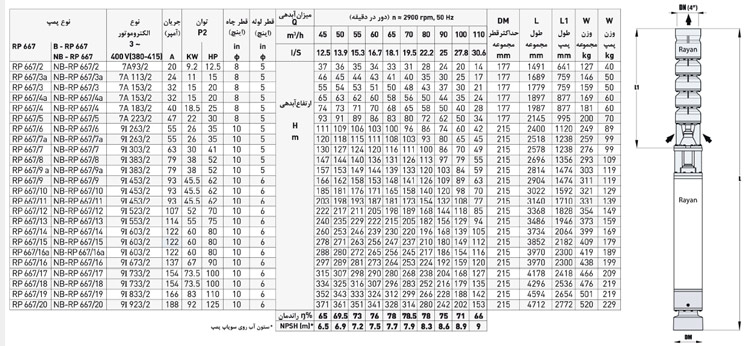 پمپ شناور رایان مدل RP 667/10