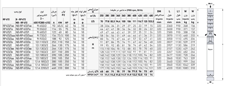 پمپ شناور رایان مدل RP 672/1