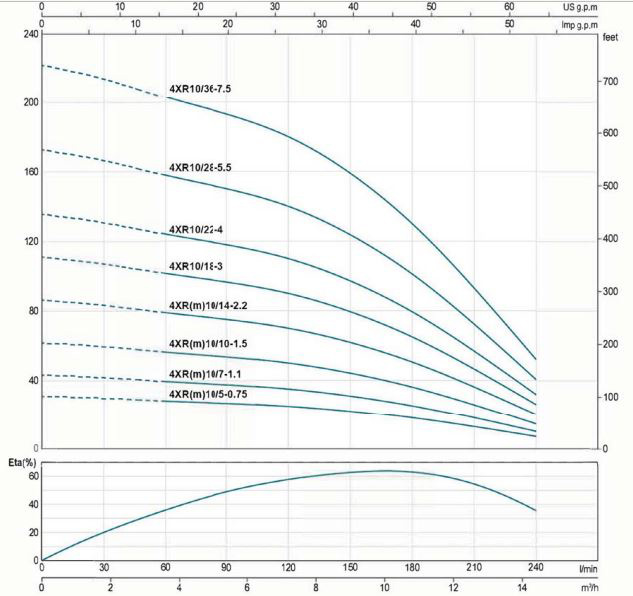 پمپ شناور لئو مدل 4XR10-28-5.5