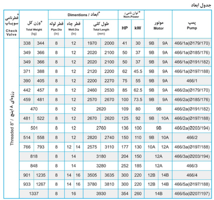 پمپ شناور پمپیران مدل BQTS 466/1 با موتور 45.5 کیلووات