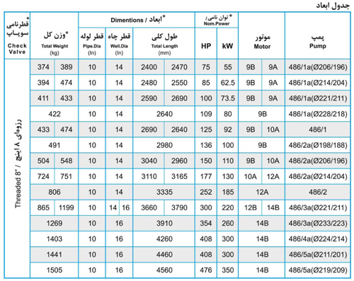 پمپ شناور پمپیران مدل BRVS 486/1 با موتور 55 کیلووات