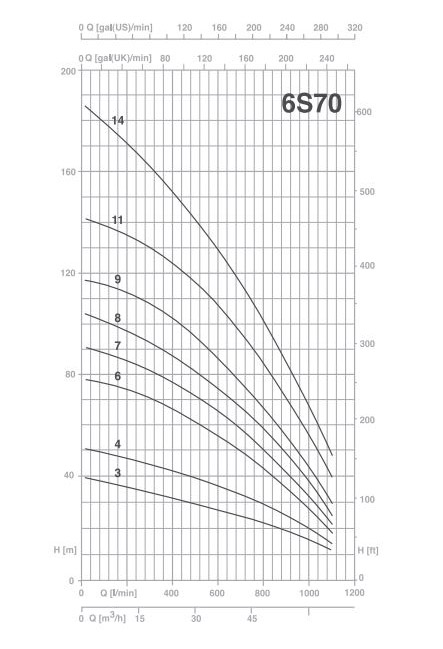 پمپ شناور پنتاکس مدل 6S70-7