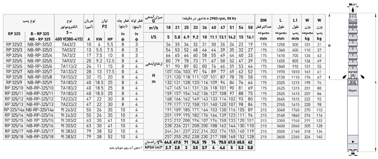 پمپ شناور چدنی رایان مدل RP 325/9