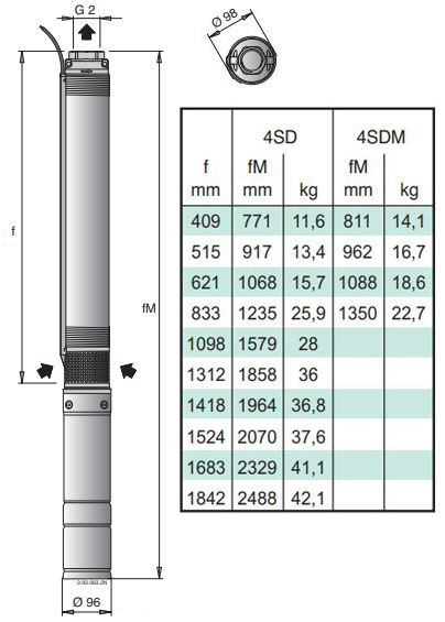 پمپ شناور کالپدا مدل 4SD 10-8EC