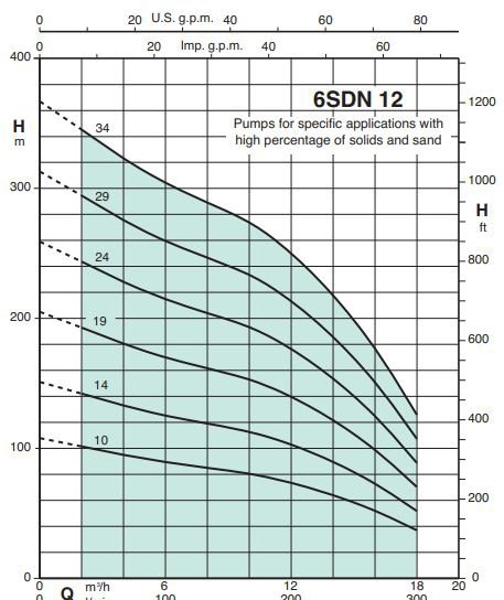 پمپ شناور کالپدا مدل 6SDN 12-34