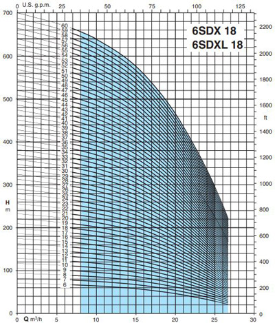 پمپ شناور کالپدا مدل 6SDX (L) 18-11