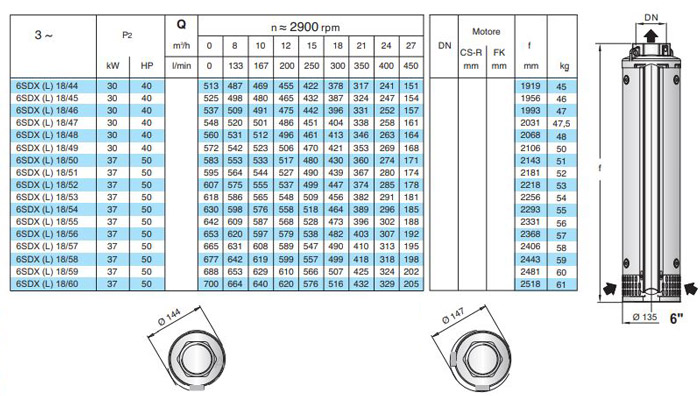 پمپ شناور کالپدا مدل 6SDX (L) 18-50