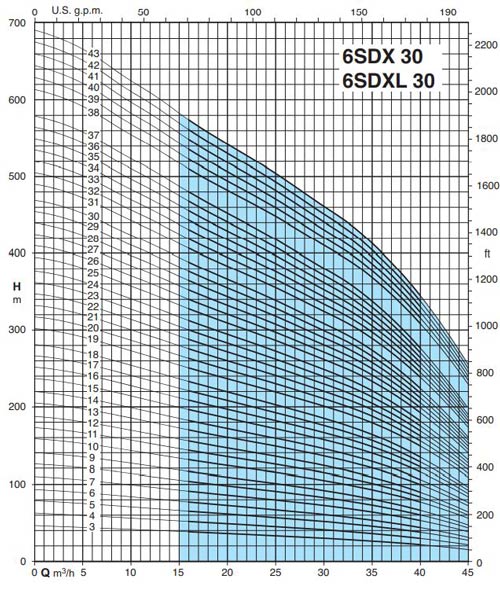 پمپ شناور کالپدا مدل 6SDX (L) 30-10