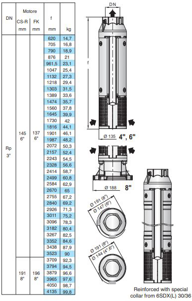 پمپ شناور کالپدا مدل 6SDX (L) 30-30