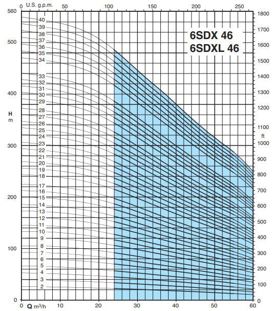 پمپ شناور کالپدا مدل 6SDX (L) 46-13