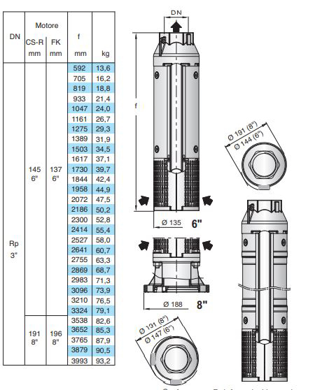 پمپ شناور کالپدا مدل 6SDX (L) 65-31