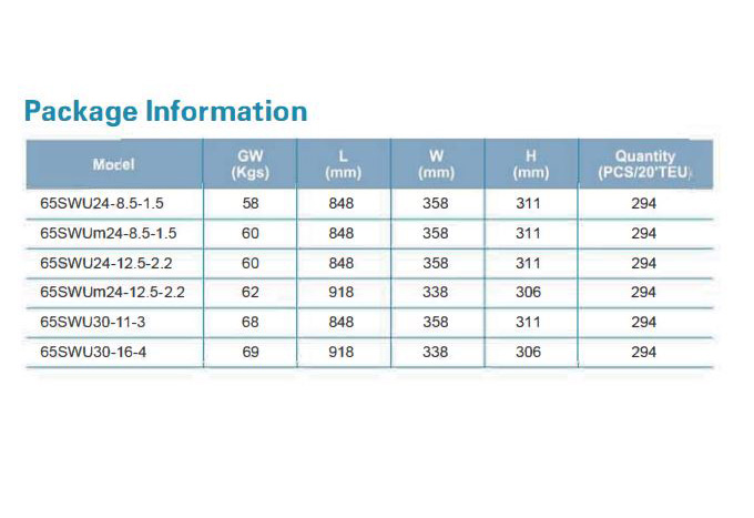 پمپ لجن کش لئو مدل 65SWUm24-12.5-2.2