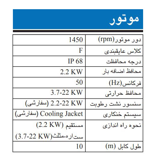 پمپ لجن کش چدنی ابارا مدل 100DML 5 11