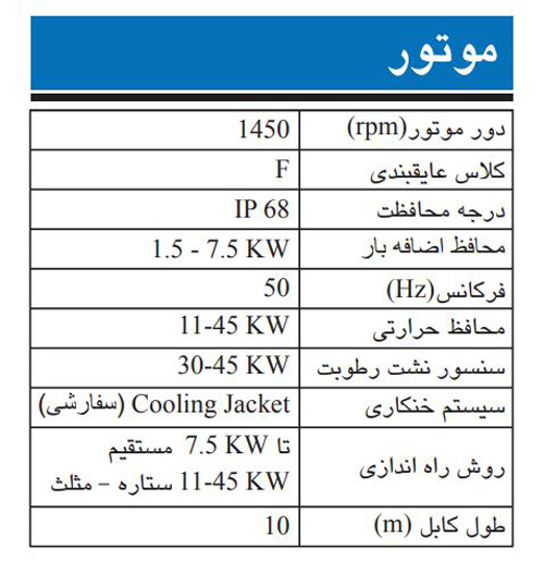 پمپ لجن کش چدنی ابارا مدل 150DL 5 15