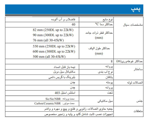 پمپ لجن کش چدنی ابارا مدل 200DL 5 18.5