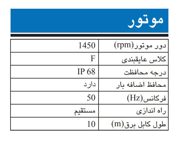 پمپ لجن کش چدنی ابارا مدل 65DL/WC 5 1.5