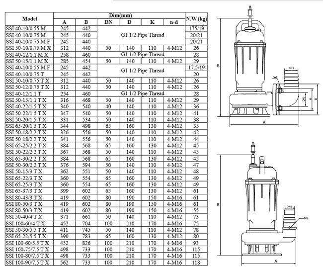 پمپ لجن کش چدنی ابر مدل SSI 100-60/4 T