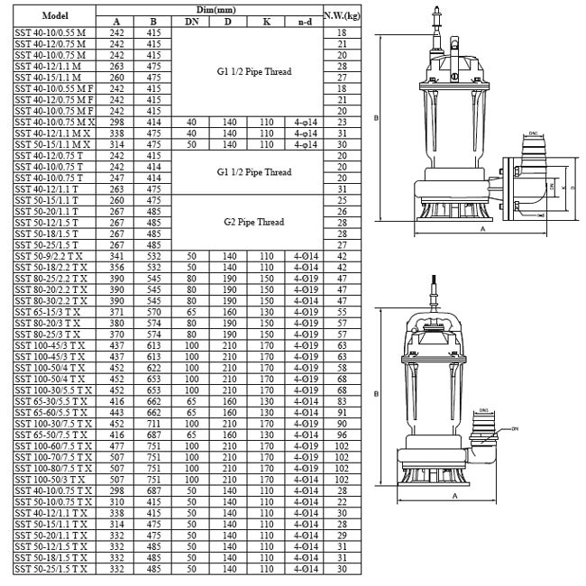 پمپ لجن کش چدنی ابر مدل SST 100-30/7.5 T