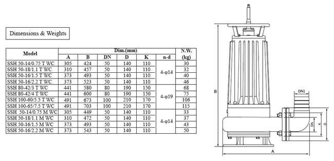 پمپ لجن کش چدنی خردکن دار ابر مدل SSH 100-60/5.5 T WC