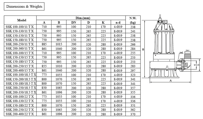 پمپ لجن کش چدنی سه فاز ابر مدل SSK 100-100/18.5 T