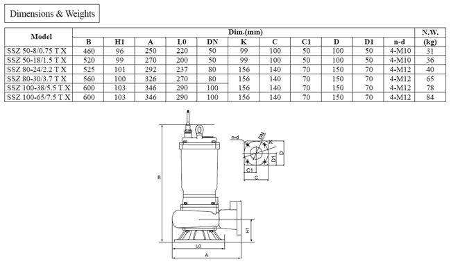 پمپ لجن کش چدنی سه فاز ابر مدل SSZ 80-30/3.7 T WC