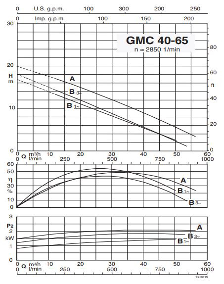 پمپ لجن کش کالپدا مدل GMC 40-65A-A