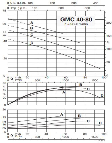 پمپ لجن کش کالپدا مدل GMC 40-80A-A