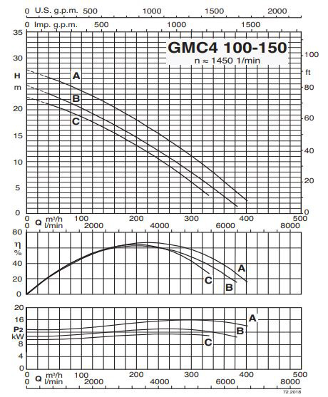 پمپ لجن کش کالپدا مدل GMC4 100-150A-B